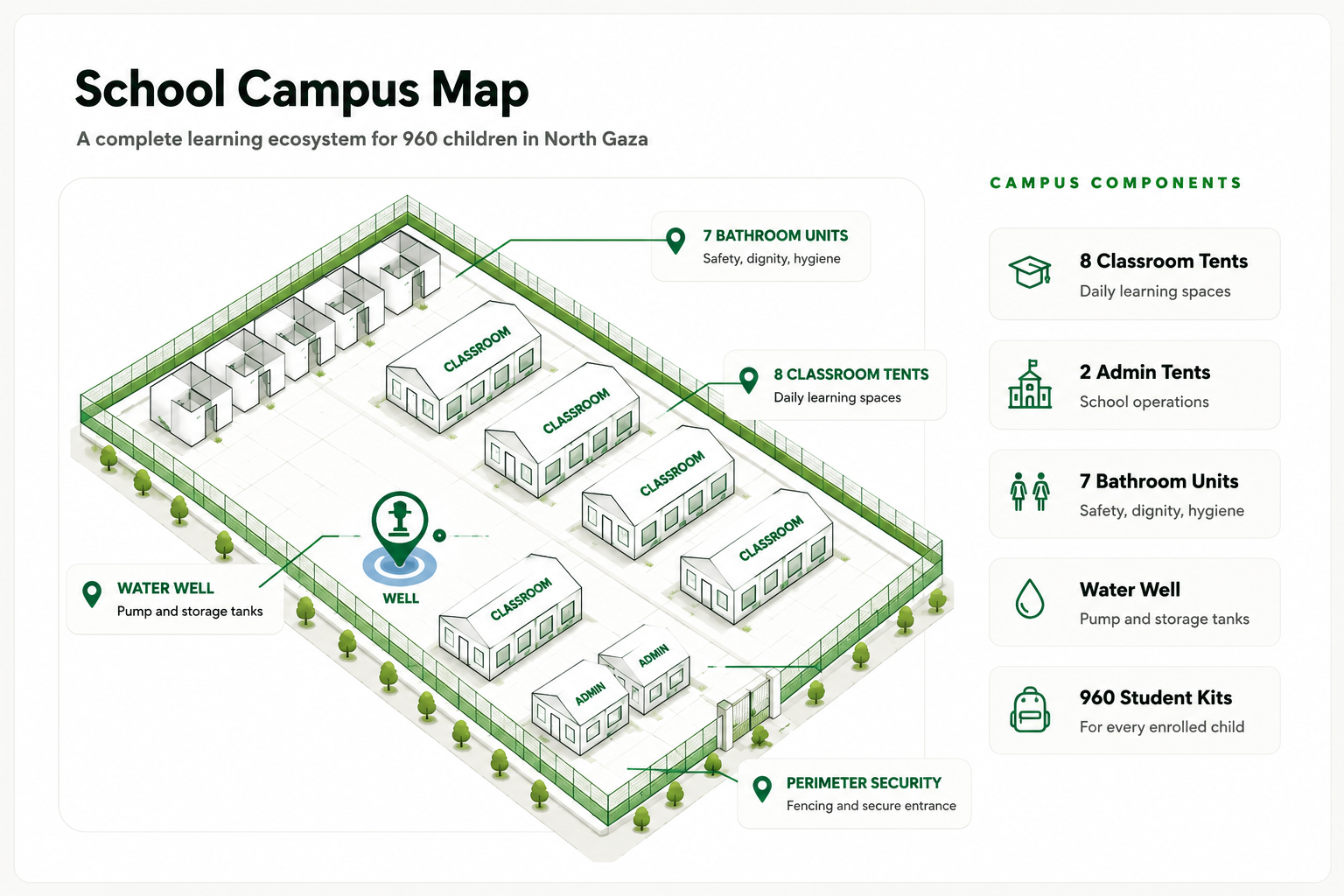EduRise Integrated School blueprint showing classroom tents, water access, sanitation facilities, and student support areas